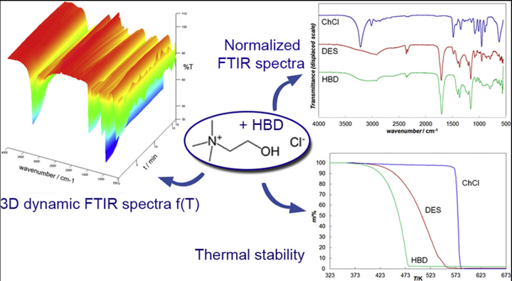 傅里叶红外光谱（FTIR）原理及应用带你一文读懂，超硬核干货！快收藏！