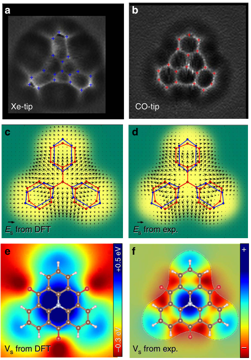 静电势：从物理意义到计算流程与应用