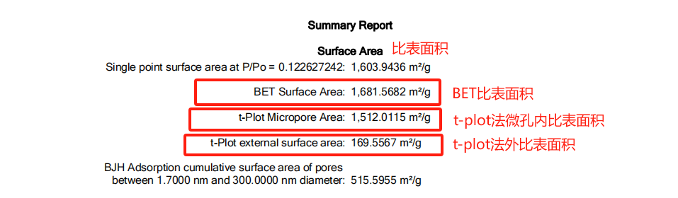 案例精讲：材料的比表面积以及孔容和孔径分析