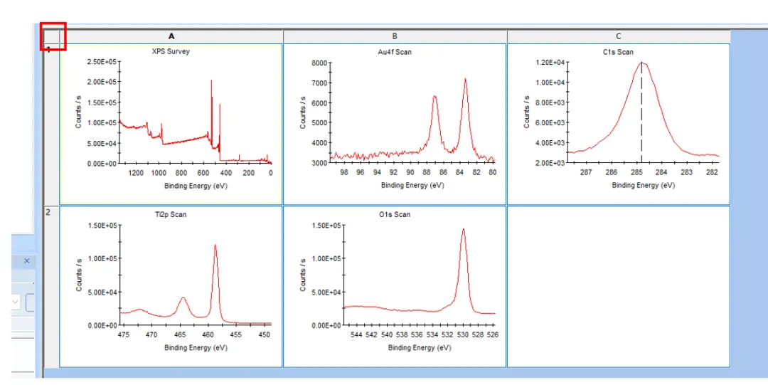 X射线光电子能谱（XPS）：原理、数据分析和软件
