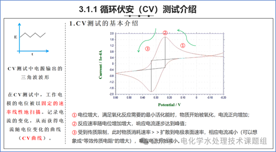 电化学测试核心技巧：CV