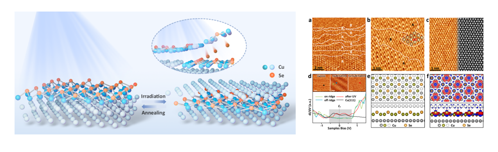 纳米半导体颗粒表面的缺陷有哪些