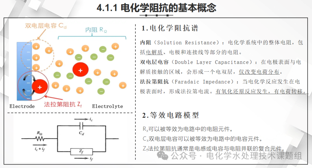 电化学测试核心技巧：EIS