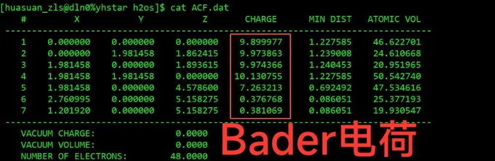 VASP教程 | VASP如何进行Bader电荷计算？