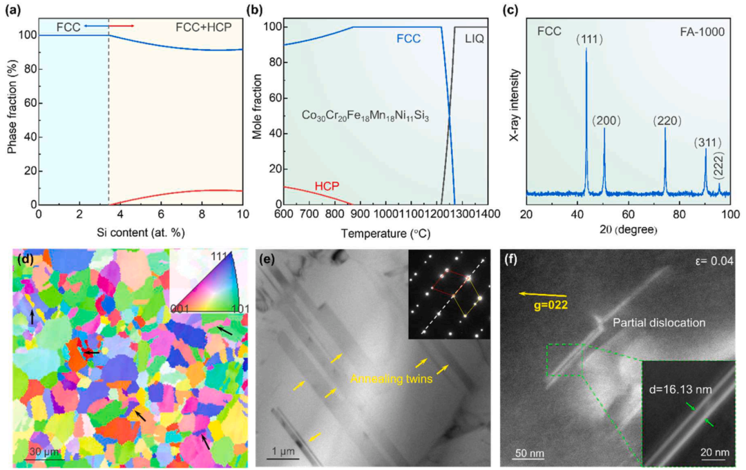 TEM文献案例分享：低层错能+多尺度异质结构实现高熵合金低温强塑性双赢