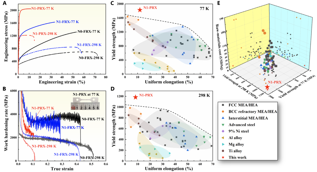 TEM文献案例分享：化学有序动态演化破解FCC合金强度-塑性悖论