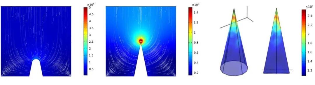 什么是“尖端放电效应”：定义公式、多尺度测量模拟及催化传质原子操控实践