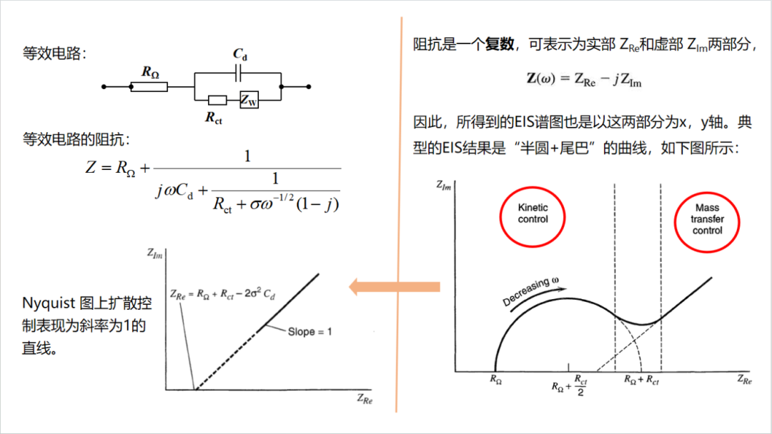 电化学阻抗谱（EIS）简析，新手入门看这一篇就够了！