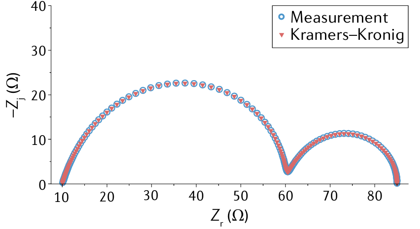 电化学阻抗谱(EIS)完全指南：原理、实验、拟合及在电池/腐蚀中的应用