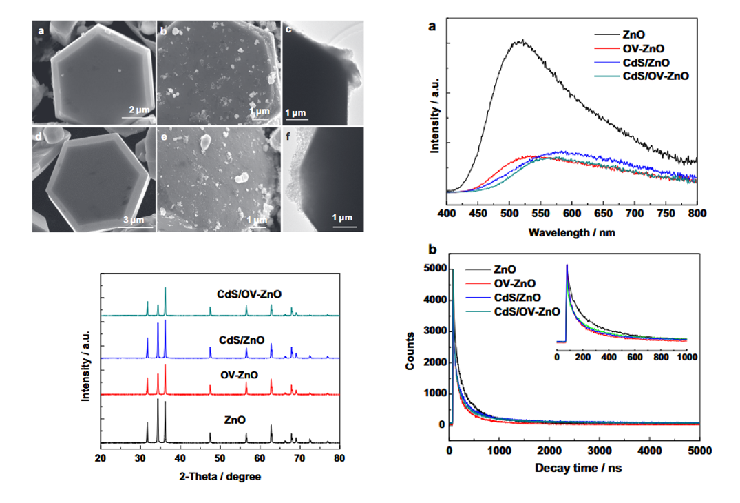 纳米半导体颗粒表面的缺陷有哪些