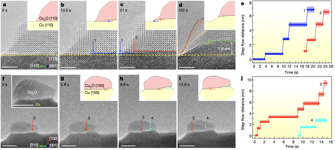 顶刊分享：原位TEM解密界面台阶流动的间歇性机制