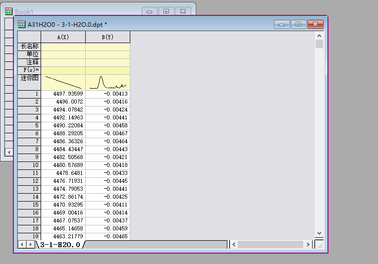 红外光谱的原理、结构以及软件分析数据示例