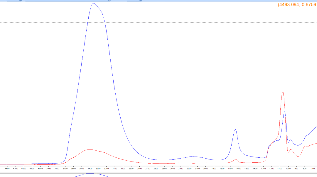 红外光谱的原理、结构以及软件分析数据示例