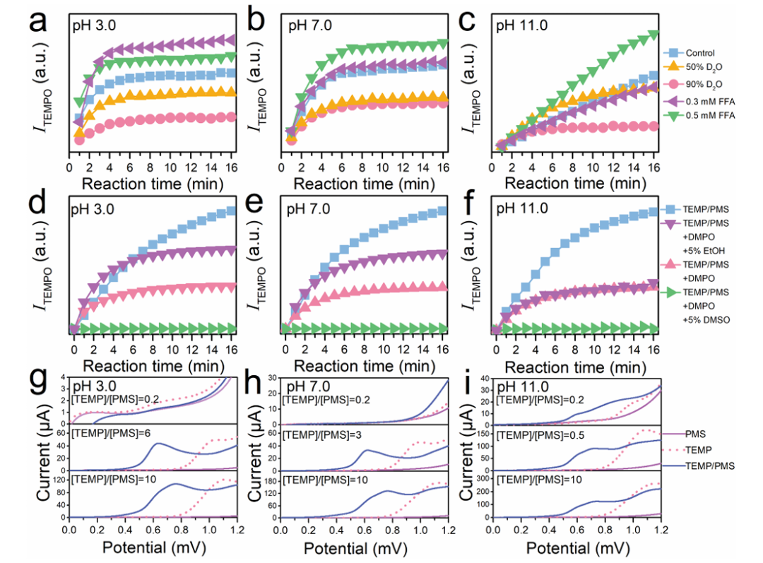 EPR中利用TEMP捕获单线态氧的迷惑点