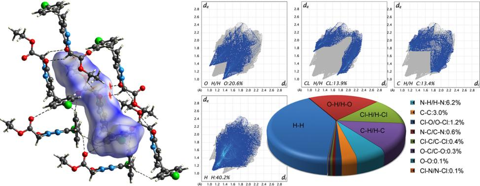 简单小分子研究：基于密度泛函理论（DFT）的方法与步骤