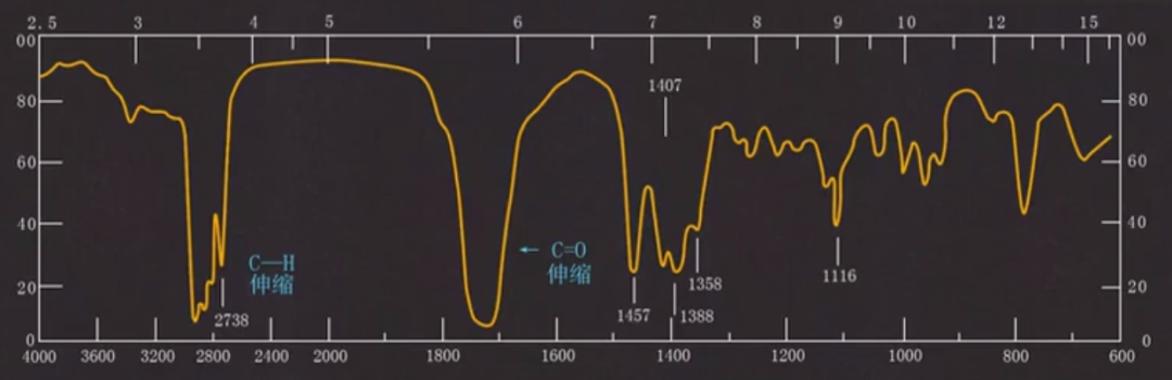傅里叶红外光谱（FTIR）原理及应用带你一文读懂，超硬核干货！快收藏！
