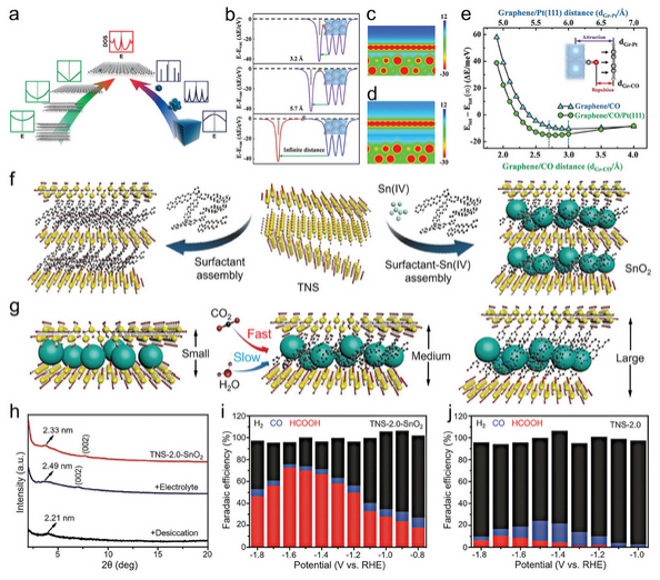 纳米材料限域效应：空间限域、表界面限域以及晶格限域