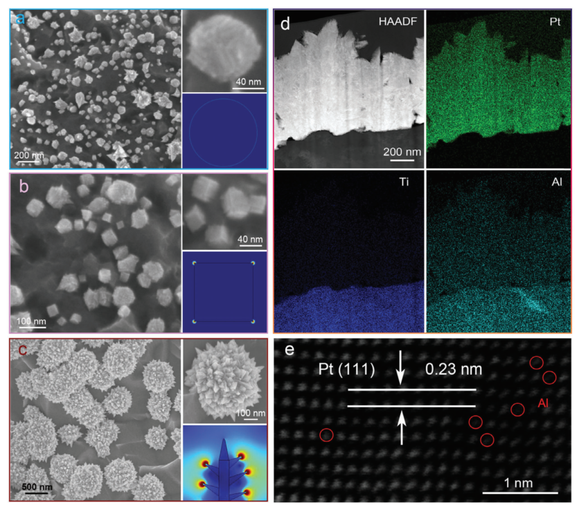 什么是“尖端放电效应”：定义公式、多尺度测量模拟及催化传质原子操控实践
