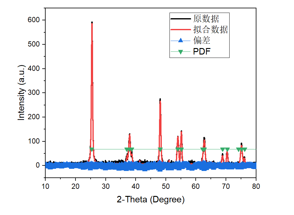 Jade导出PDF卡片、拟合并作图