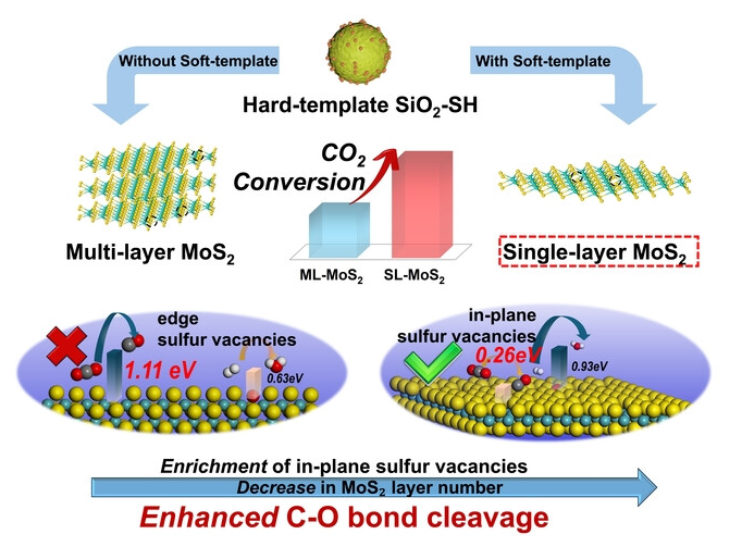 硫空位（SV）的定义、结构、构筑策略、表征以及若干应用的介绍