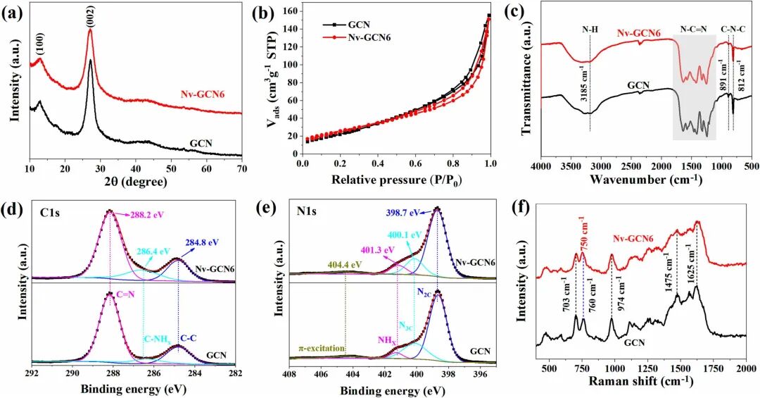 C3N4中制造N空位