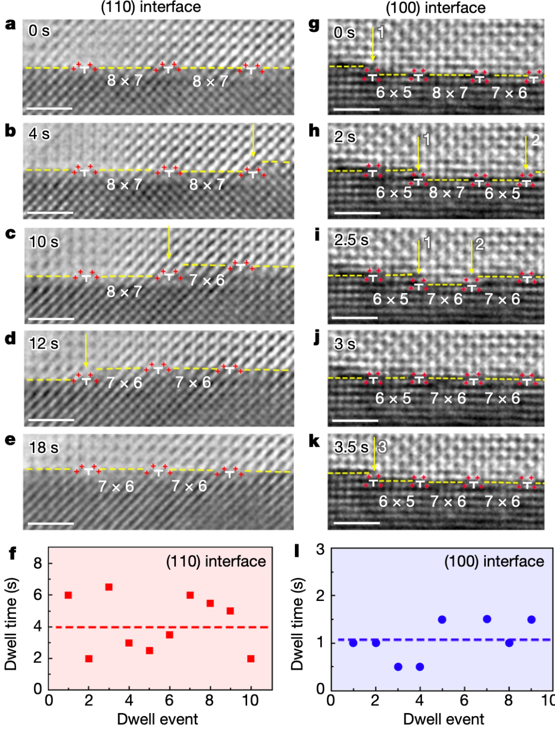 顶刊分享：原位TEM解密界面台阶流动的间歇性机制