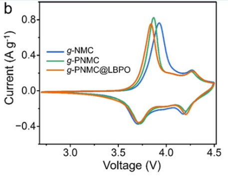 循环伏安法与线性伏安法对比：原理、区别与应用选择