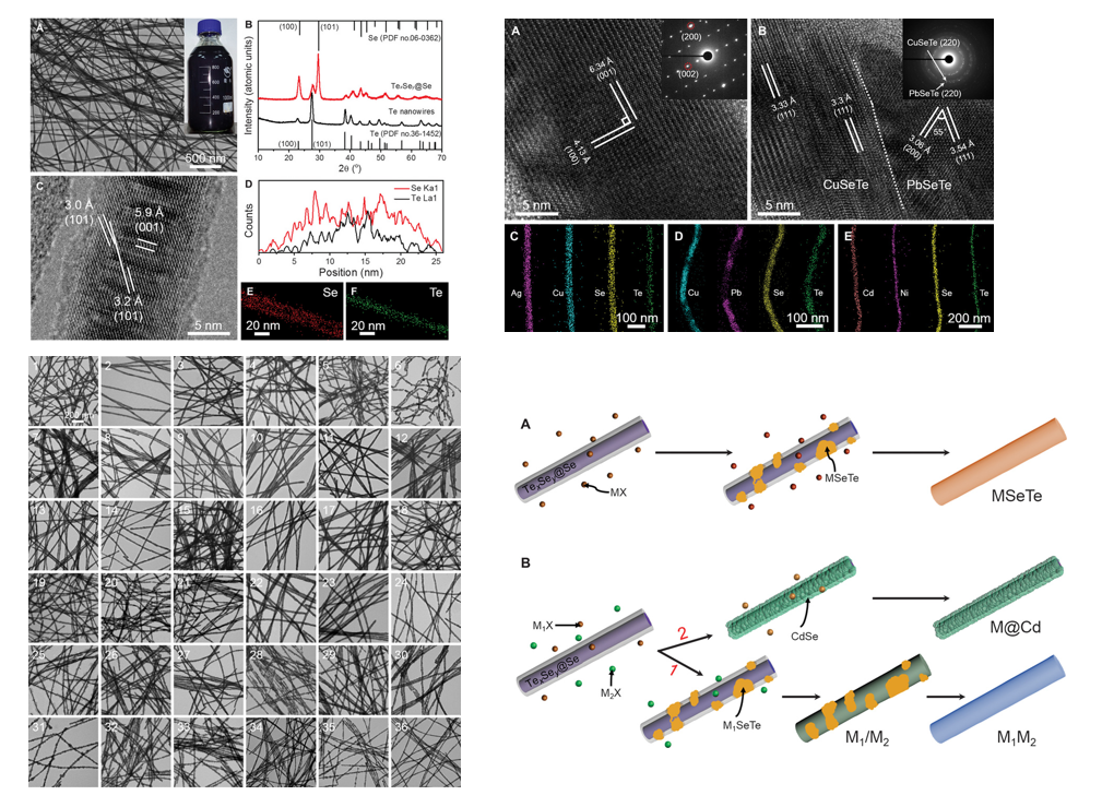 合金纳米线：结构、性质与应用