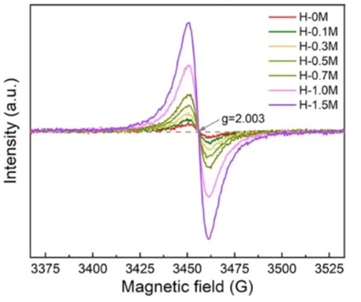 电子顺磁共振技术（EPR）：原理、测试与数据分析及避坑点