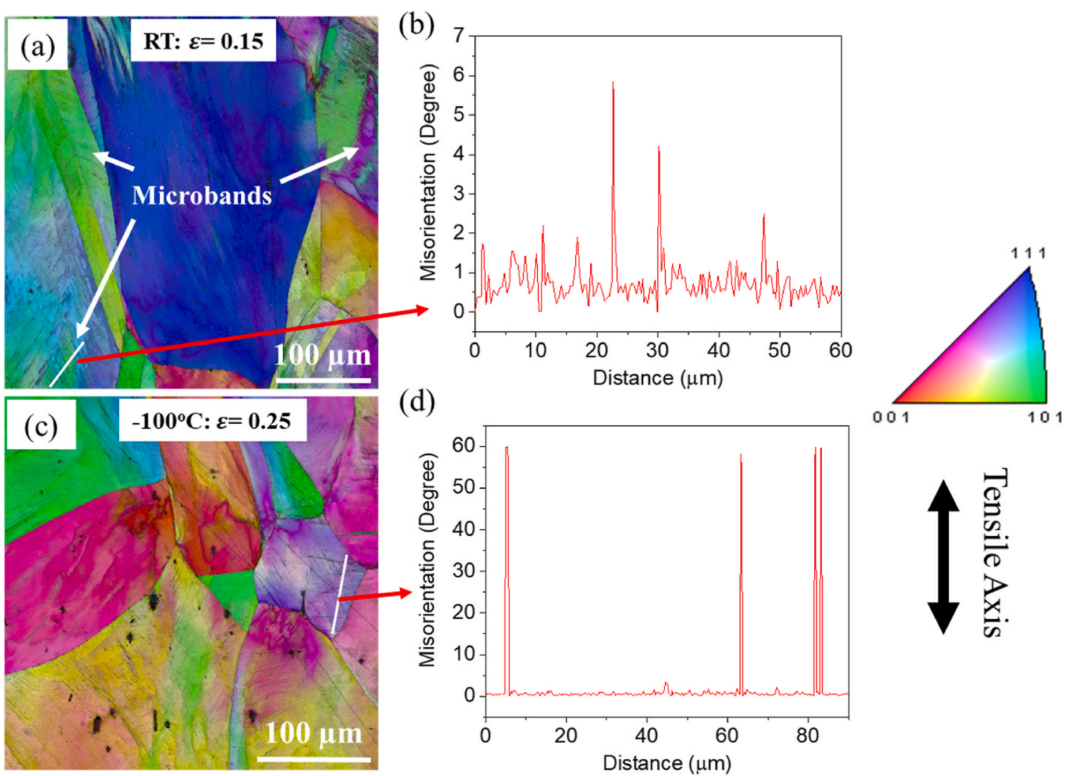 TEM文献案例分享：高熵合金层错能低温测量重大发现