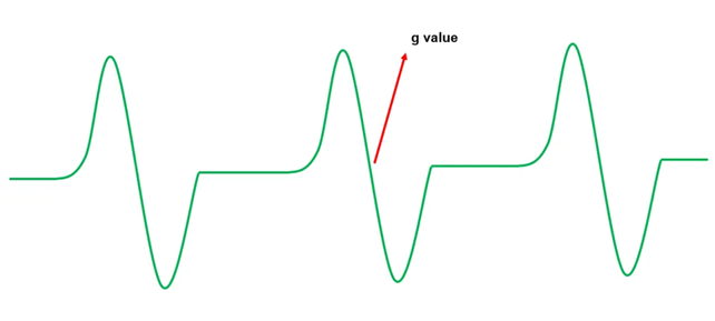 电子顺磁共振技术（EPR）：原理、测试与数据分析及避坑点