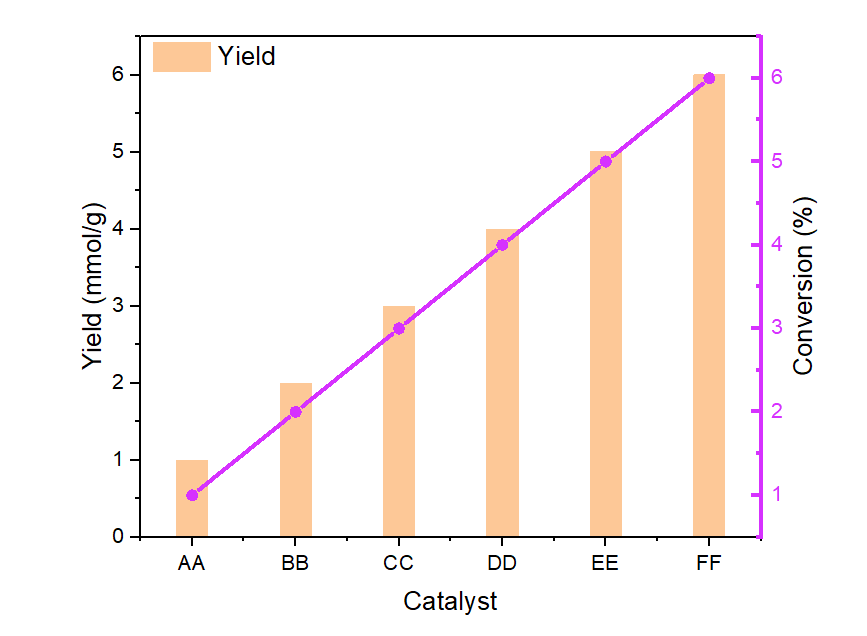 Origin：绘制多Y轴