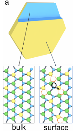 氧空位表征全解析：从常规技术（XPS/TEM/SEM）到原位/先进方法（原位Raman/XAFS/AC-HRTEM）的催化应用
