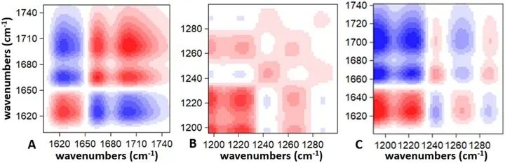 傅里叶红外光谱（FTIR）原理及应用带你一文读懂，超硬核干货！快收藏！