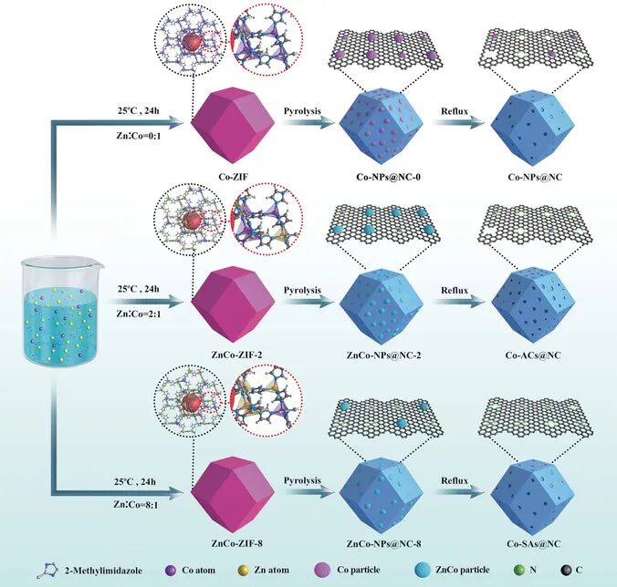 如何将活性物种负载到微孔材料的孔道内部