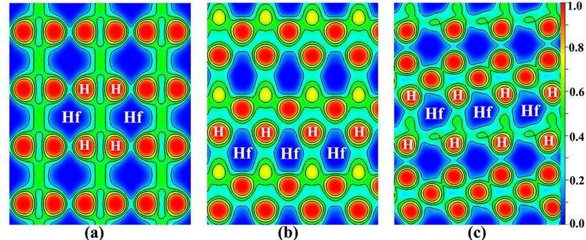 【10种判断方法汇总】如何分析电子转移？