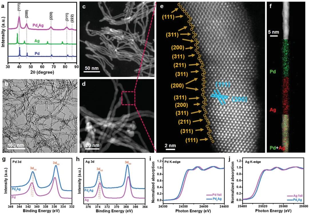 合金纳米线：结构、性质与应用