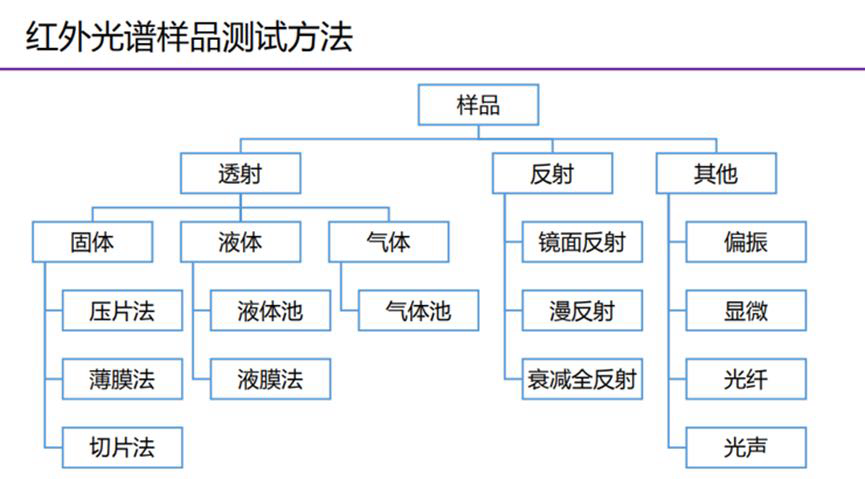 傅里叶红外光谱FT-IR全解析