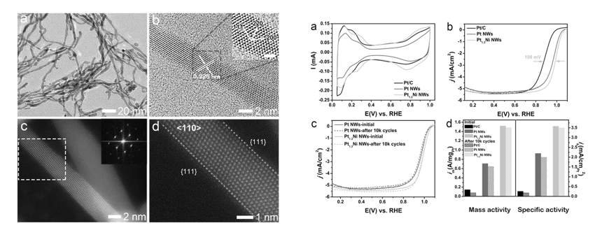 合金纳米线：结构、性质与应用