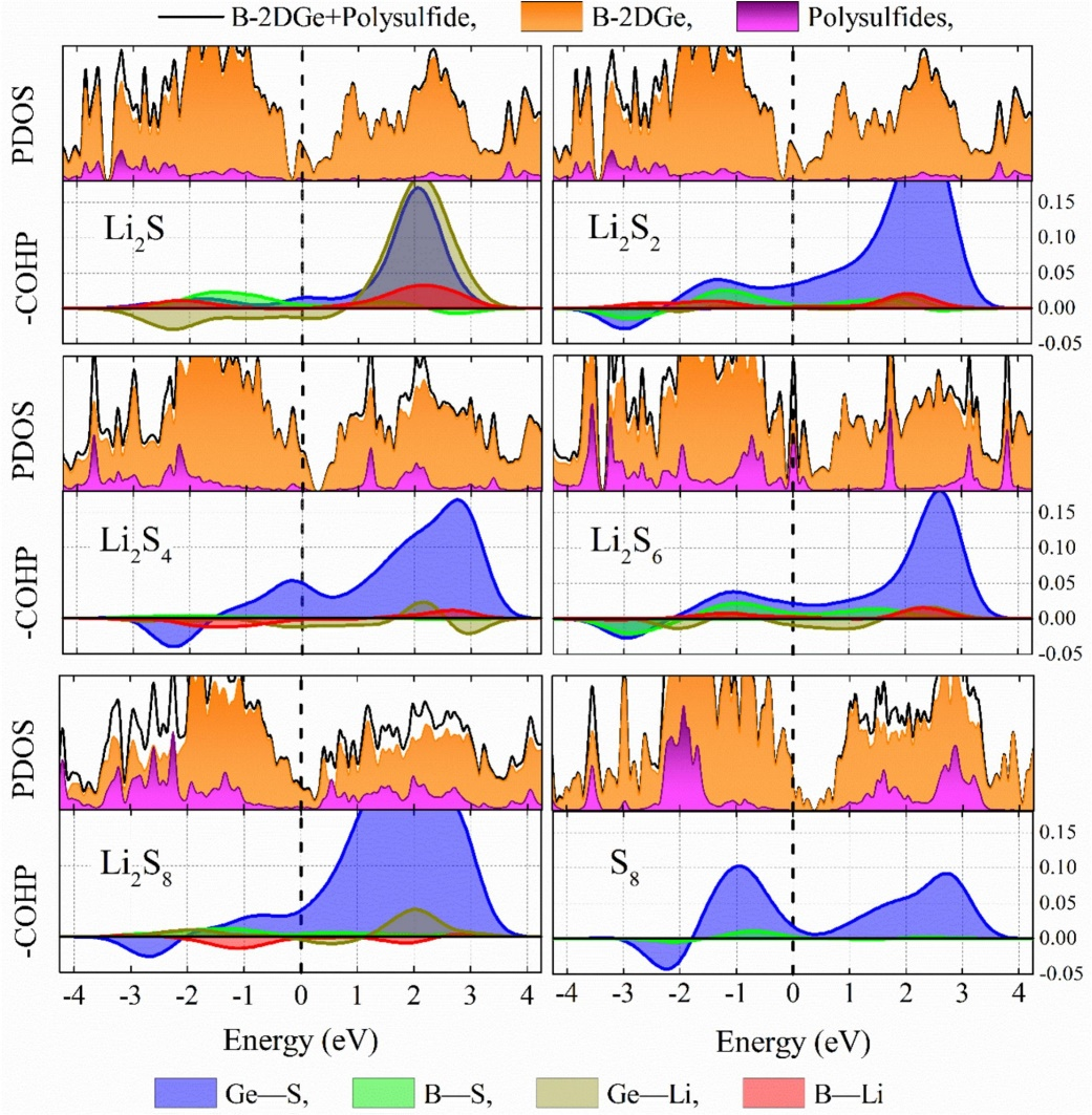 【10种判断方法汇总】如何分析电子转移？