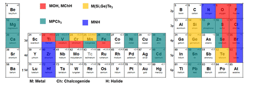 什么是范德华材料？