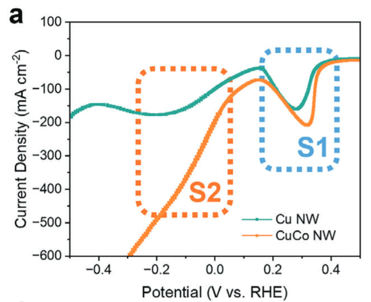 循环伏安法与线性伏安法对比：原理、区别与应用选择