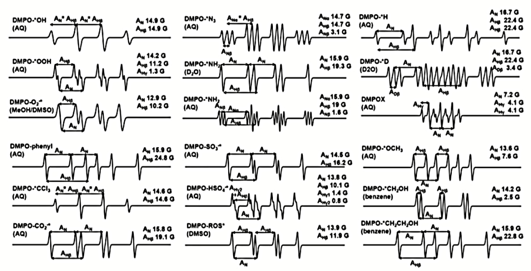 光催化中常见的电子、空穴和自由基清除剂及自由基EPR测试方法