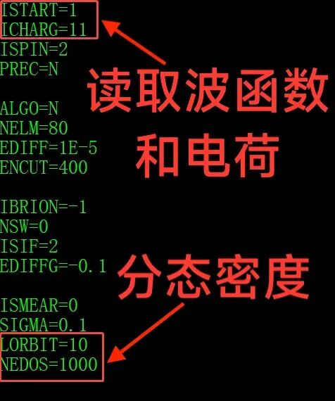 VASP态密度计算实例讲解