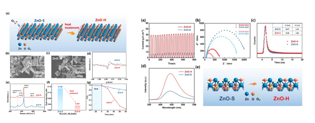 纳米半导体颗粒表面的缺陷有哪些