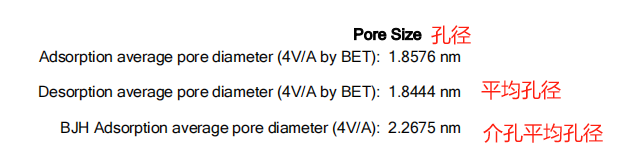 案例精讲：材料的比表面积以及孔容和孔径分析