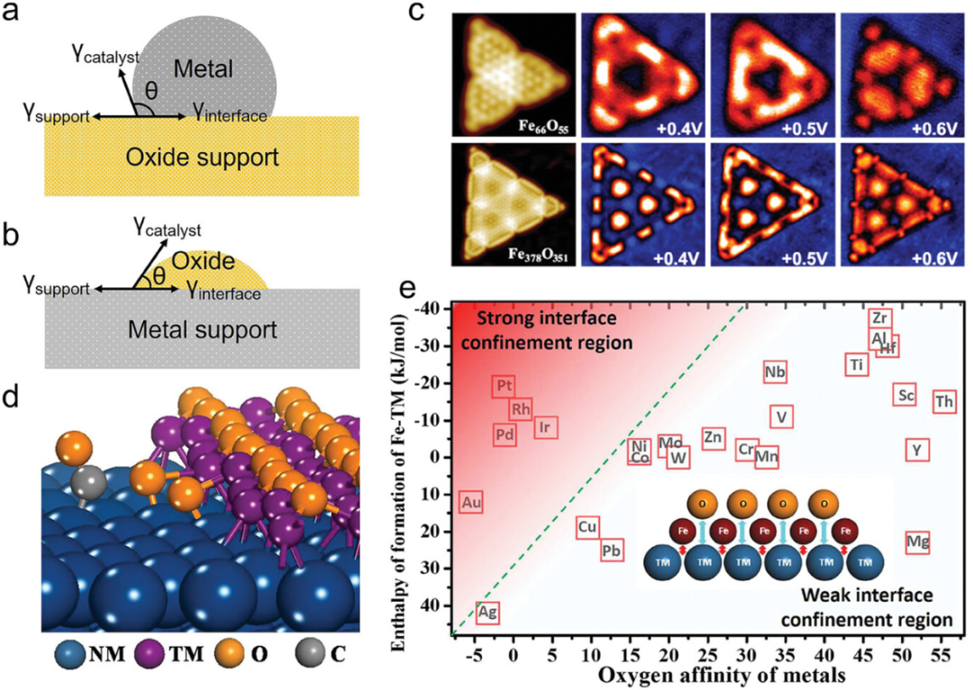 纳米材料限域效应：空间限域、表界面限域以及晶格限域