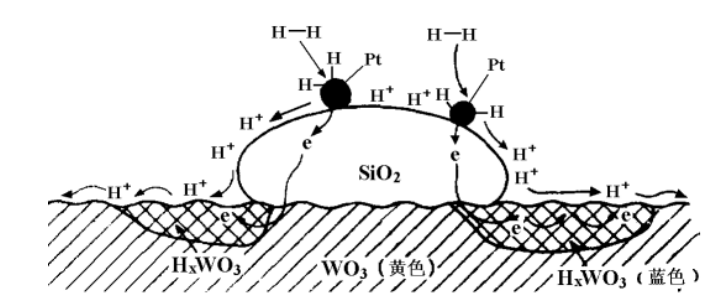 什么是晶格氧与溢流现象？