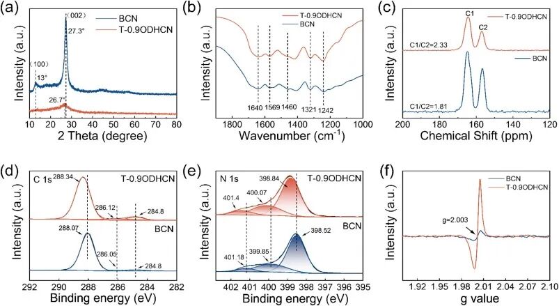 C3N4中制造N空位