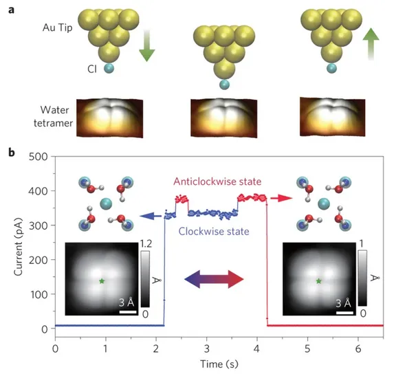 什么是电子隧穿和质子隧穿？